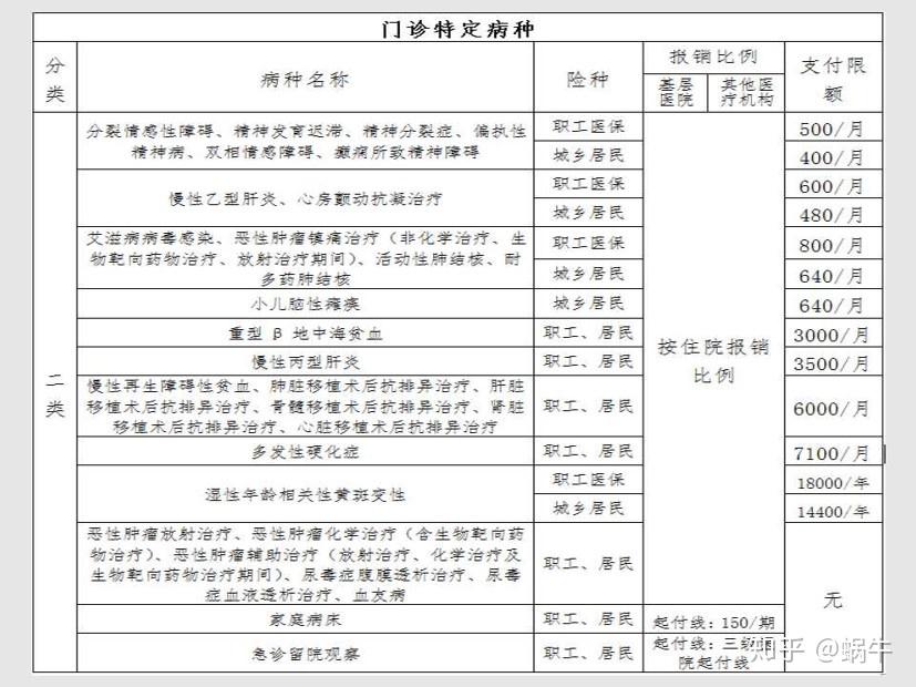 文山最新在线套医保卡联系方式方法分析(最方便真实的文山有没有套医保卡的app方法)