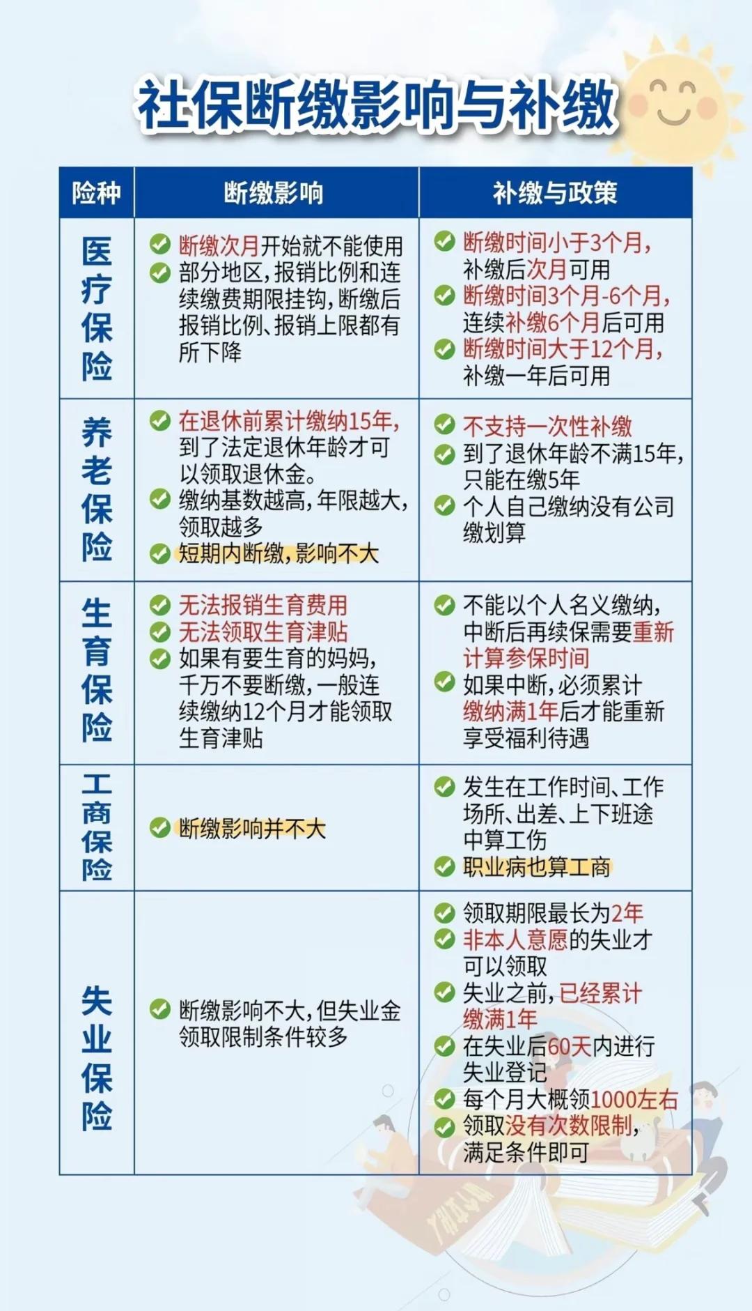 文山最新医疗保险60%和100%区别方法分析(最方便真实的文山医保按60%交费报销比例是多少方法)