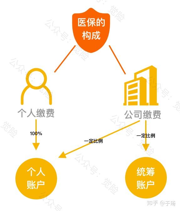 文山最新找中介10分钟提取医保方法分析(最方便真实的文山找中介10分钟提取医保苏州方法)