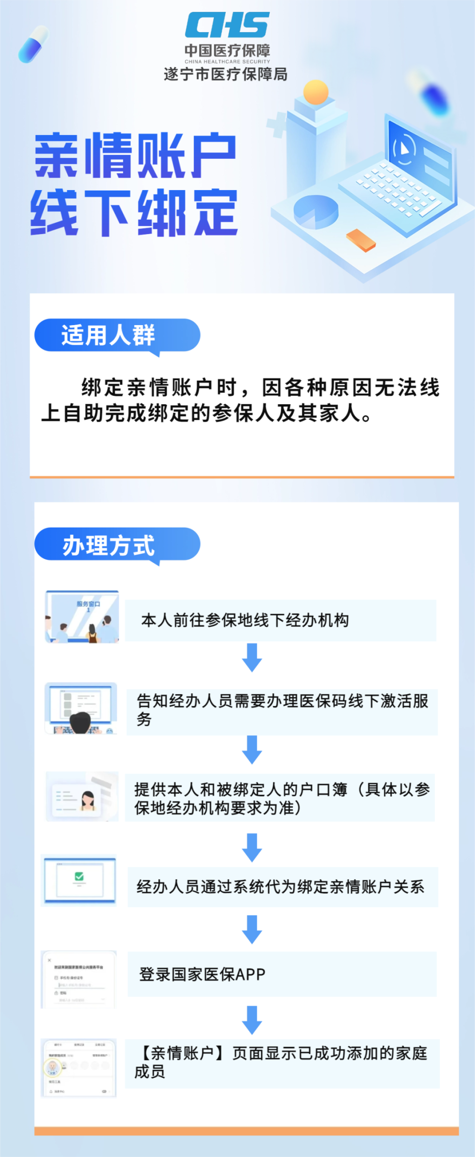 文山最新医保卡怎么绑定在手机上方法分析(最方便真实的文山医保卡怎么绑定在手机上预约挂号方法)