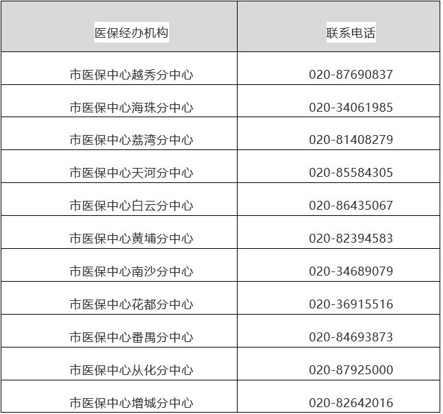 文山最新24小时在线套医保方法分析(最方便真实的文山24小时在线套医保卡回收商家方法)