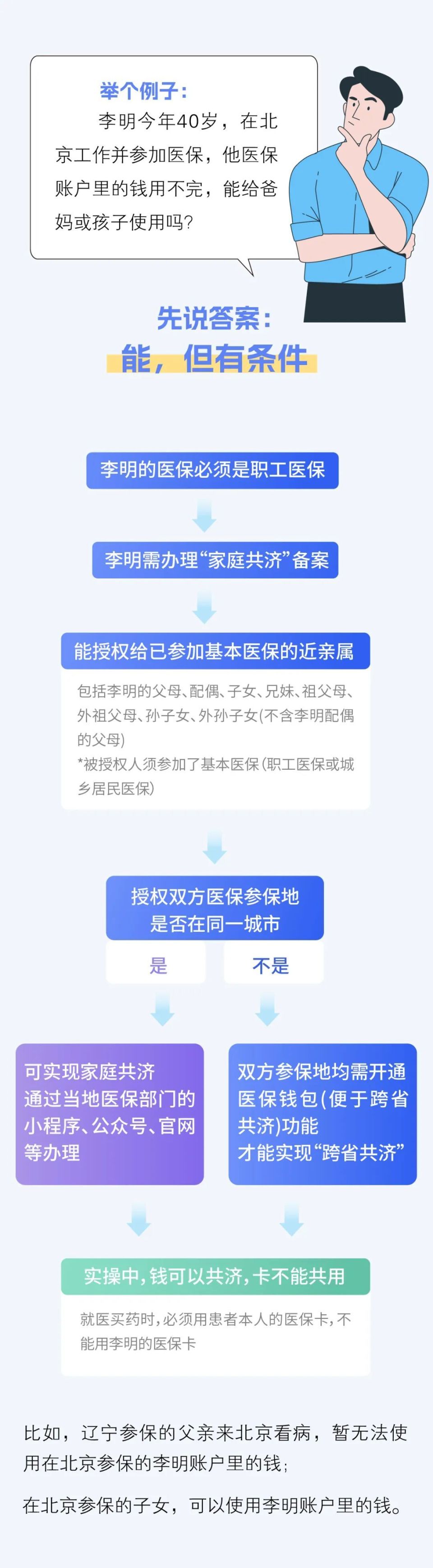 文山最新医保卡怎么绑定家人共享方法分析(最方便真实的文山医保卡怎么绑定家人共享重庆的方法)