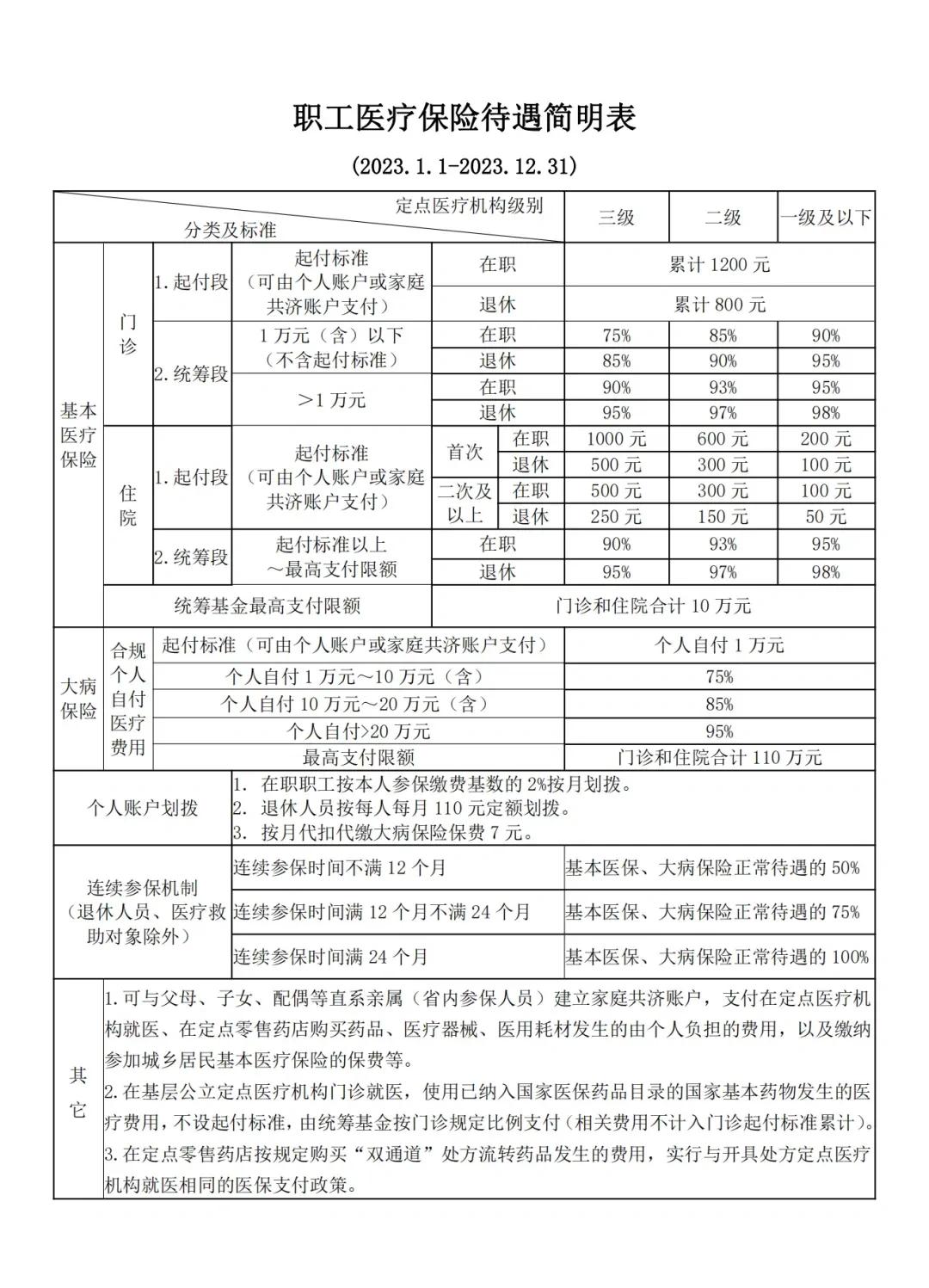 文山最新医保卡异地提取现金方法方法分析(最方便真实的文山异地医保卡如何提现方法)